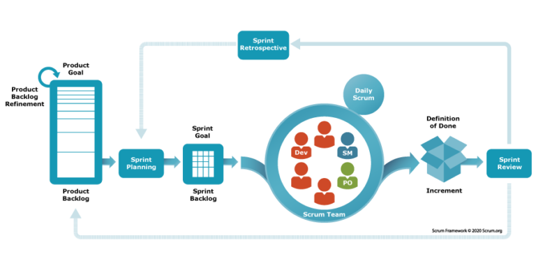 Understanding Scrum: A Powerful Framework for Agile Project Management